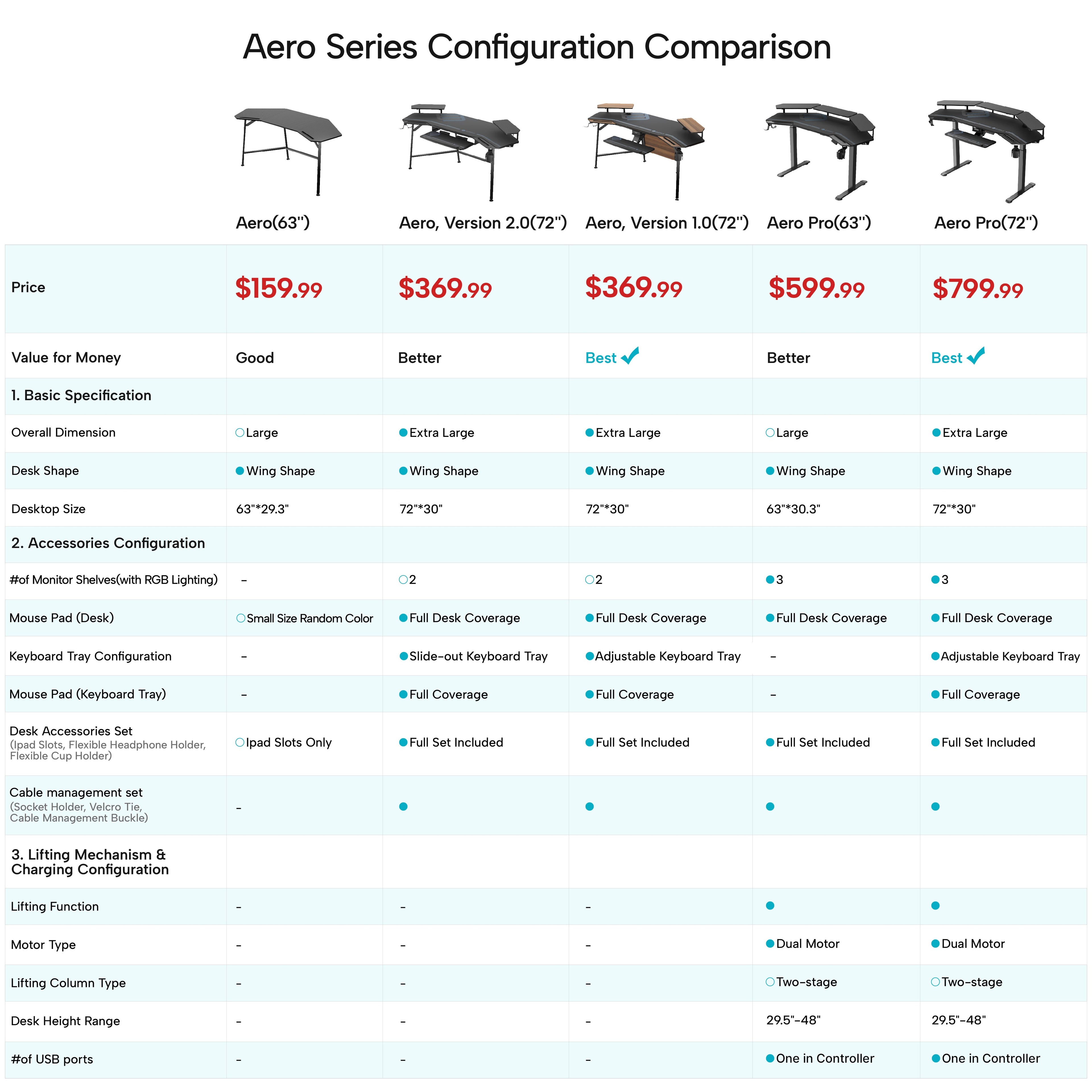 Aero Pro Wing-Shaped Standing Desk (72"x23")
