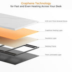 Zen Pro Series, 87"/72" Executive Standing Desk with Cabinets Set