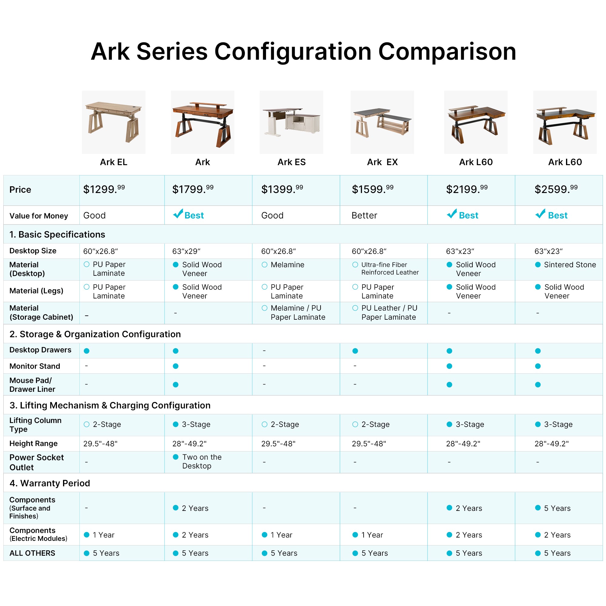 Ark Pro L-Shaped Standing Desk (63"x23")