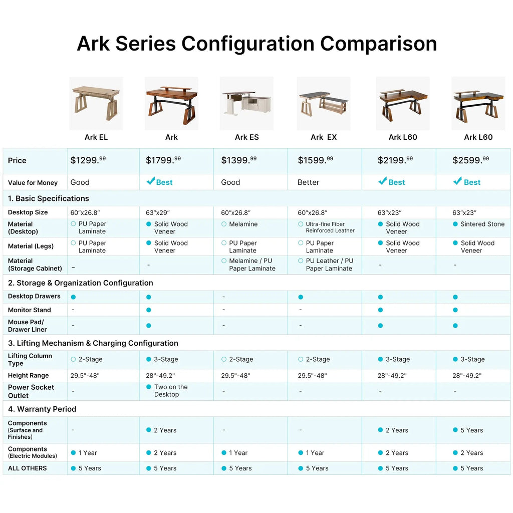 Ark Executive Standing Desk (63"x29")