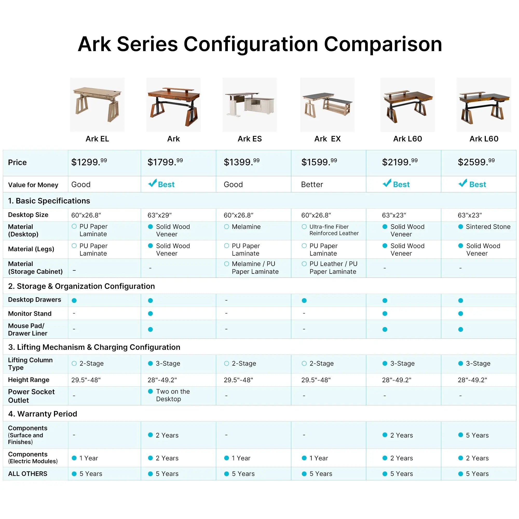 Ark Executive Standing Desk (63"x29")