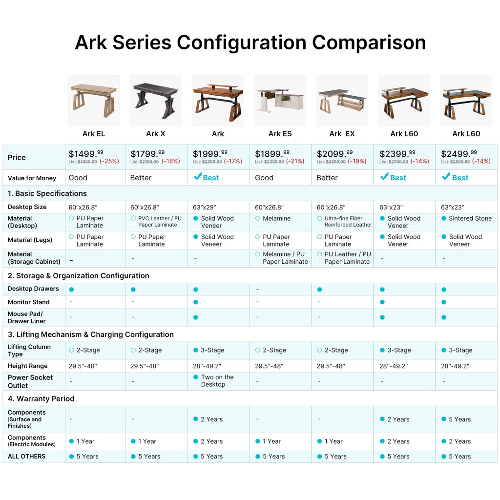 Ark X Executive Standing Desk (60"x26")