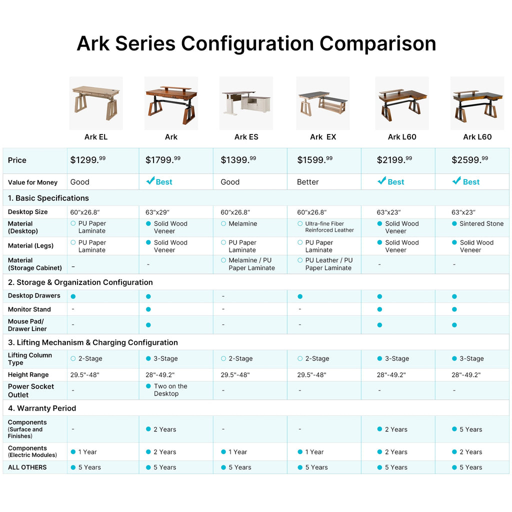 Ark EL Executive Standing Desk (60"x26")