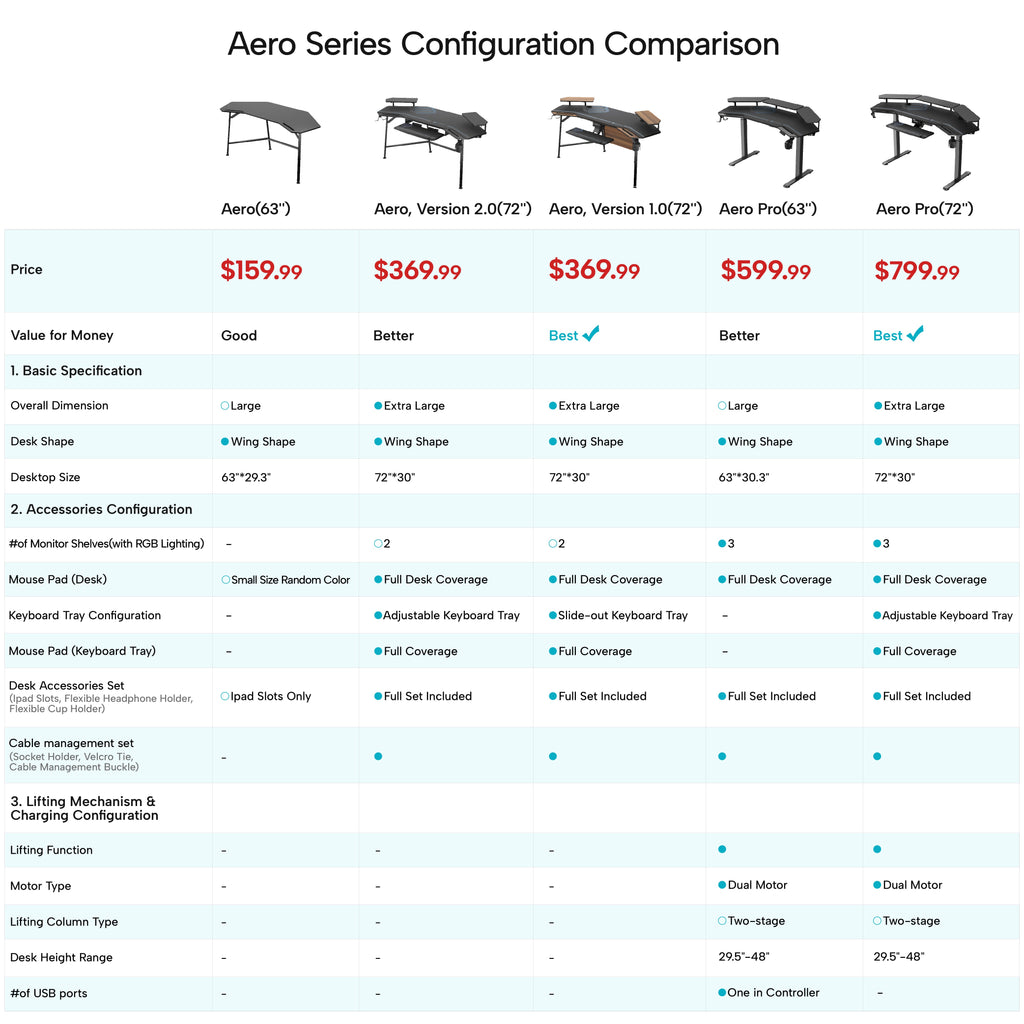 Aero Wing-Shaped Studio Desk, Black (63" and 72")