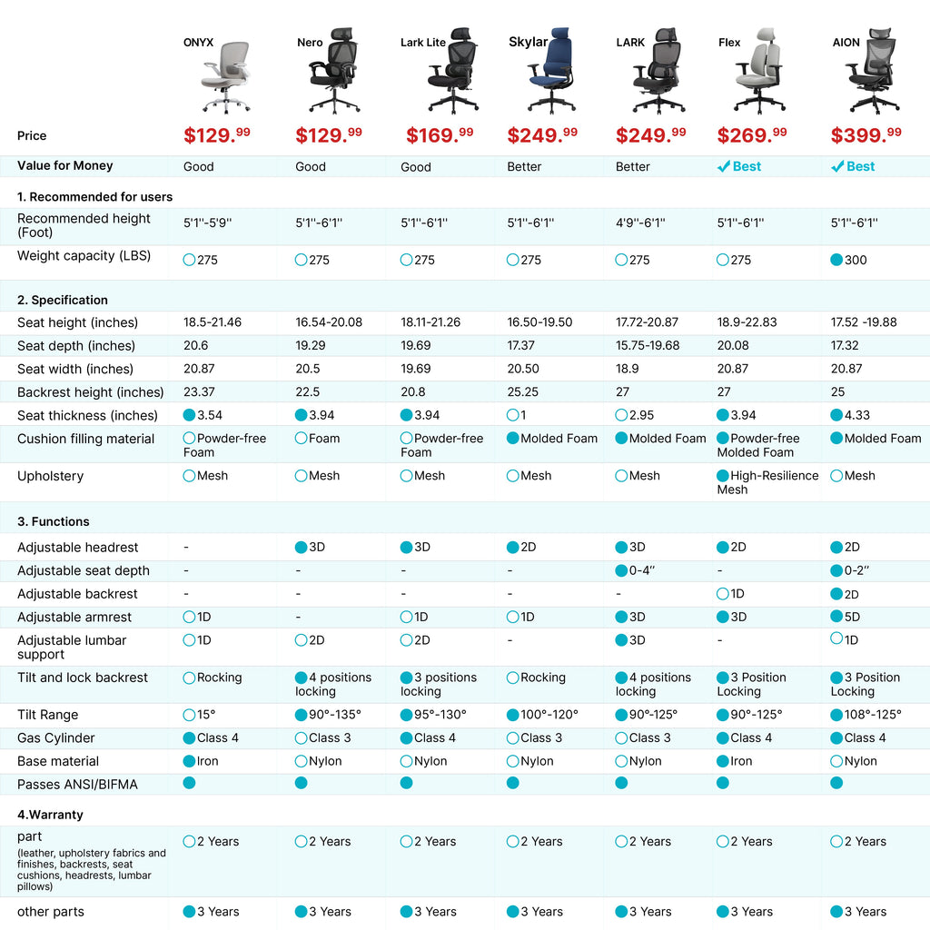 Lark, Adjustable Lumbar Ergonomic Office Chair