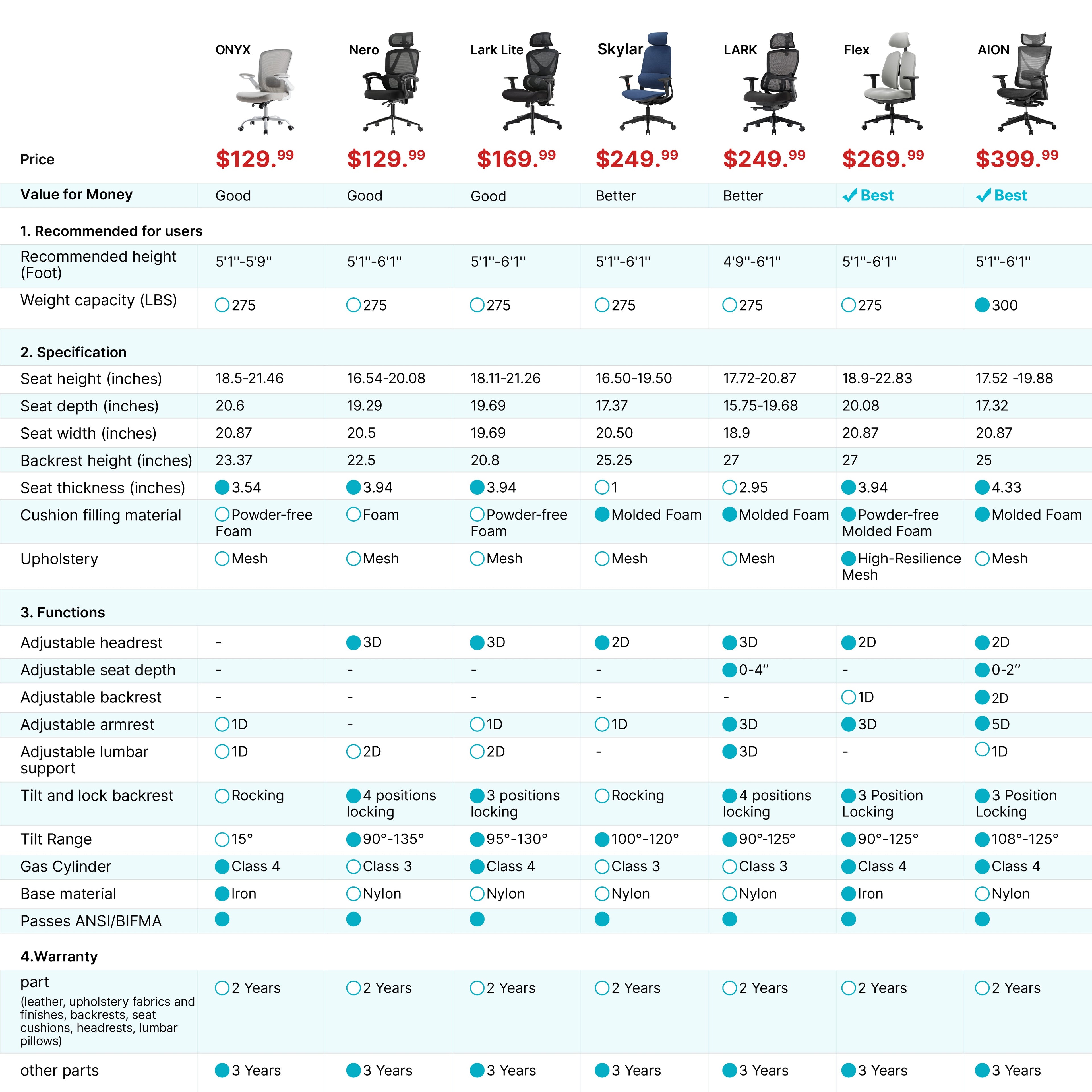 Lark, Adjustable Lumbar Ergonomic Office Chair