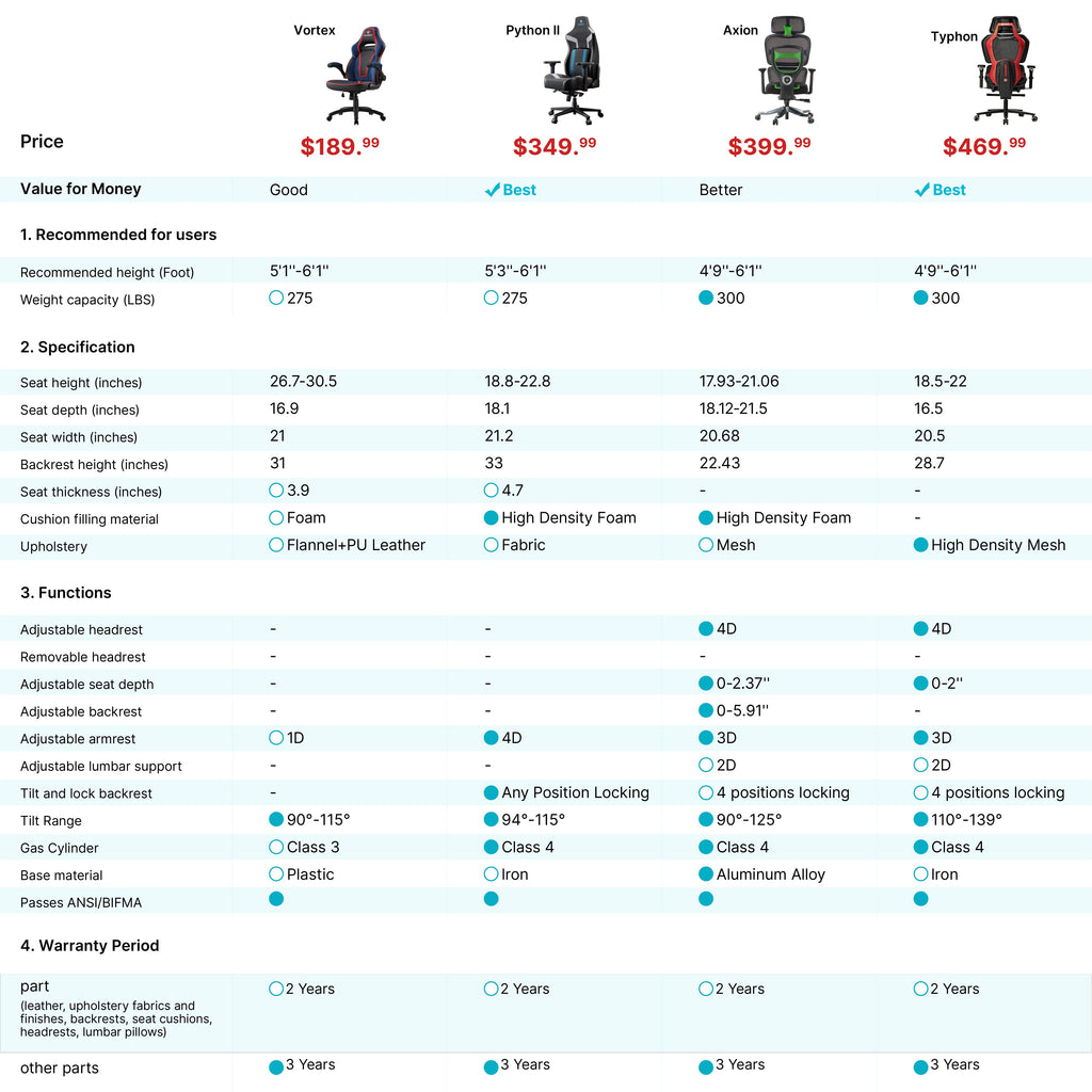 Axion, Ergonomic Hybrid Chair