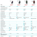 Axion, Ergonomic Hybrid Chair